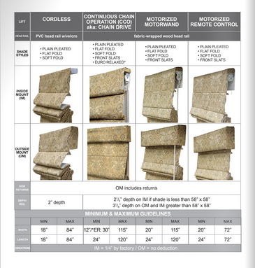 Control options for roman shades