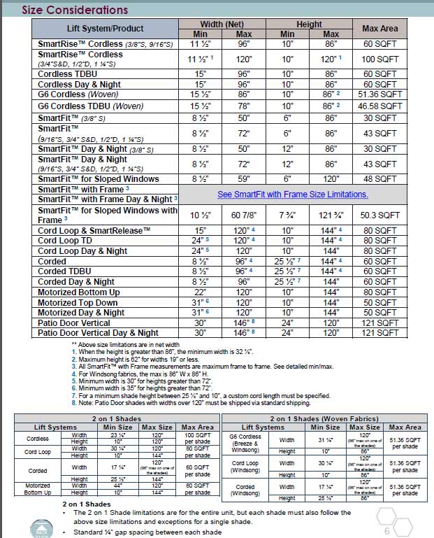 Norman cell size restrictions