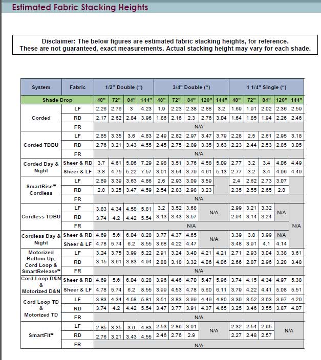 Norman Cell stacking sizes