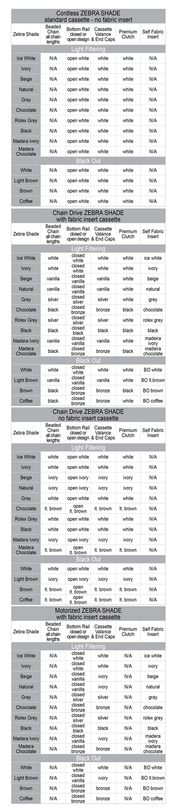 Zebra shade tech info
