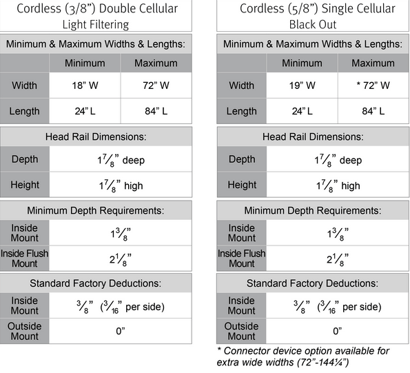 Phase II cell specs2