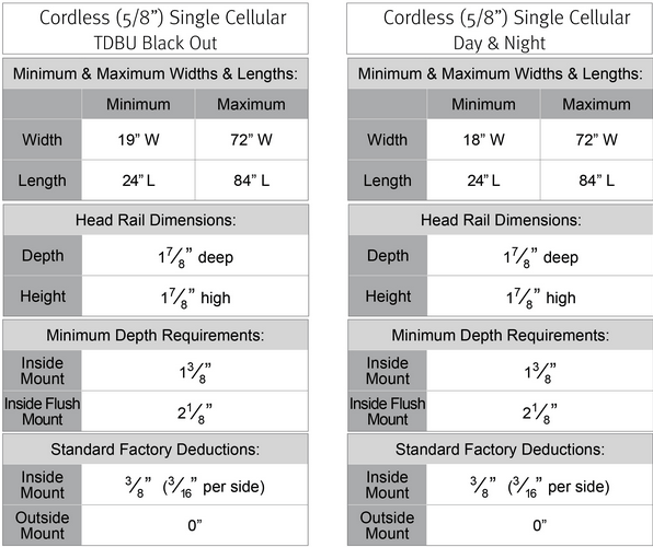Phase II cell specs3