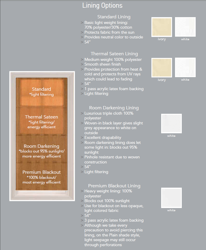 Liners for Roman Shades